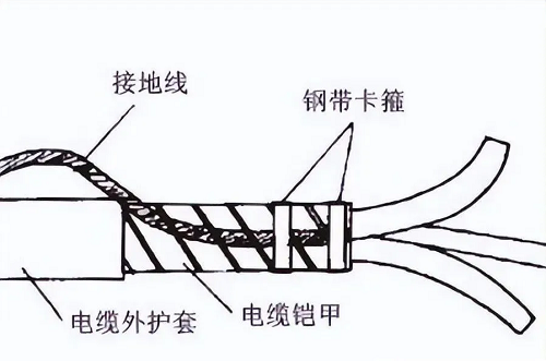 鎧裝電纜鎧裝層接地配線用多粗的？(圖1)