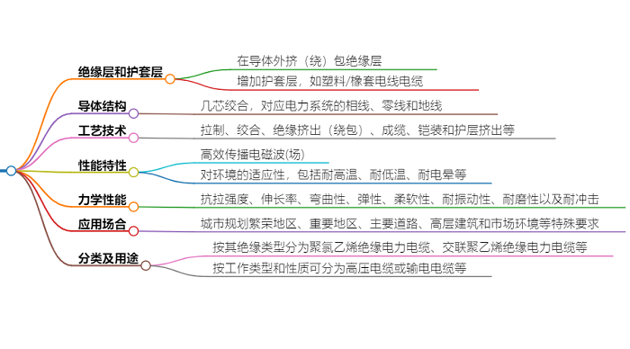 什么是電力電纜？具有哪些特征？(圖1)