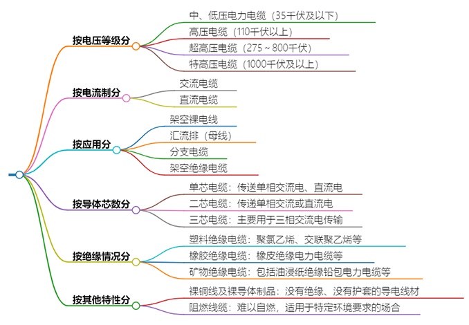 什么是電力電纜？具有哪些特征？(圖2)
