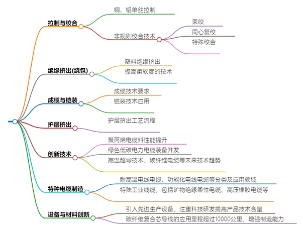什么是電力電纜？具有哪些特征？(圖3)