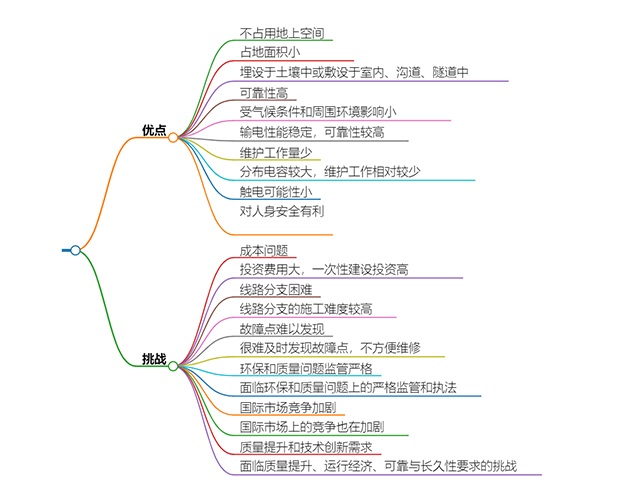 什么是電力電纜？具有哪些特征？(圖4)