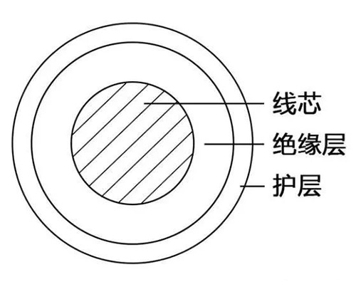 電線線纜規(guī)格、選型、電流計算方法…(圖2)