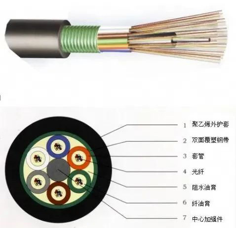 電線線纜規(guī)格、選型、電流計算方法…(圖3)