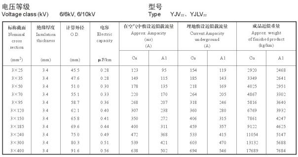 10kv電纜載流量對照表,YJV、YJVL10kv高壓電纜載流量(圖2)