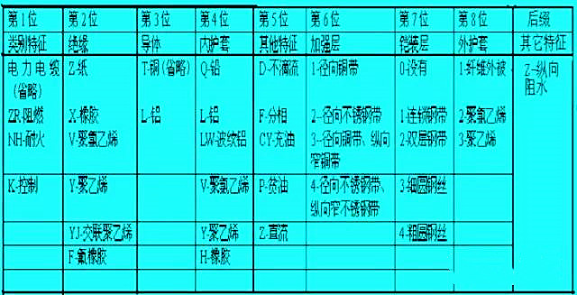 什么是電力電纜?電力電纜的基本知識(shí)(圖1)
