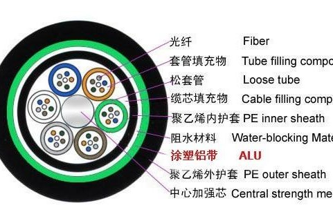 什么場合使用有鎧電纜？(圖1)