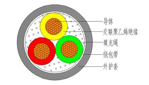 什么場合使用有鎧電纜？(圖2)