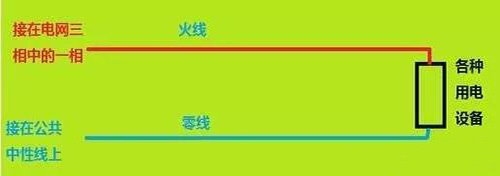 正常情況下零線是否有電?什么時候零線是有電的?(圖1)