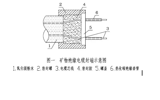 礦物絕緣電纜的敷設建議及注意事項(圖4)