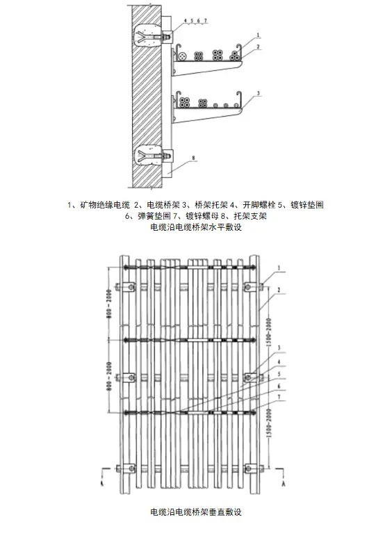 礦物絕緣電纜的敷設建議及注意事項(圖5)