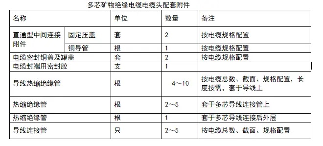 礦物絕緣電纜的敷設建議及注意事項(圖9)
